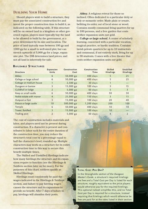 Imgur: The magic of the Internet Dnd Rules, Dm Inspiration, Dnd City, Dm Tools, Dnd 5, Dungeons And Dragons Rules, Icewind Dale, City Ideas, Dnd Inspiration