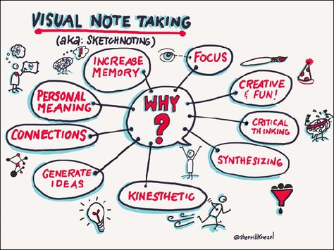 Visual notetaking can be an important tool for students to synthesize information, create connections, and demonstrate their understanding of difficult concepts, writes arts educator Sherrill Knezel. Note Taking Methods, Visual Note Taking, Education Week, Visual Notes, Student Humor, Elementary Activities, Education Motivation, Education Quotes For Teachers, Sketch Notes