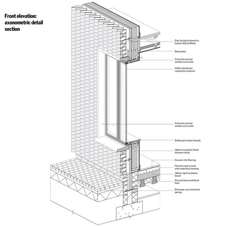 Designs in Detail Mole Architects, Facade Pattern Architecture, Construction Details Architecture, Wall Section Detail, Fasad Design, Detail Arsitektur, Window Architecture, Brick Detail, Brick Construction