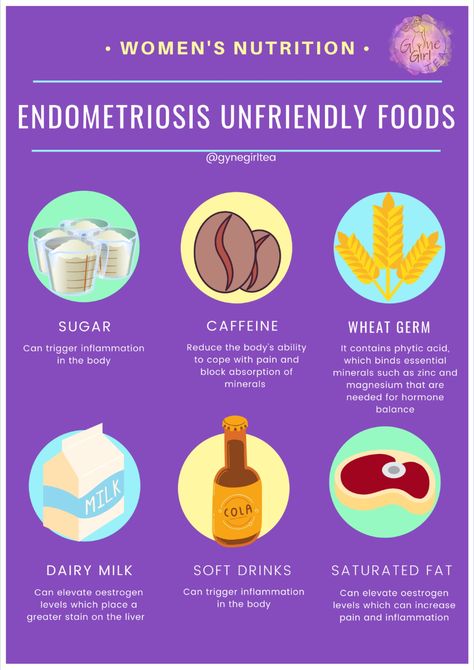 Endometriosis friendly foods Endo Belly Diet, Endo Food, Endo Flare Up, Endo Belly, Endometrioma Diet, Endo Awareness Month, Woman's Health, Endo Warrior, Endo Diet