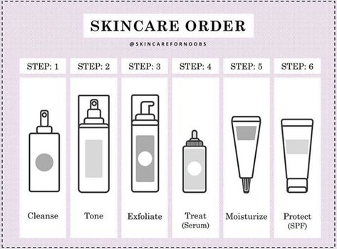 Skincare. Skincare steps. Correct skincare order. 𝚌𝚛𝚎𝚍𝚒𝚝 𝚝𝚘 @skincarefornoobs on Instagram Correct Skincare Order, Bath Diy Recipes, Skincare Oily Skin, Bath Diy, Skincare Steps, Skincare For Oily Skin, Skincare Order, Acne Serum, Digital Reading