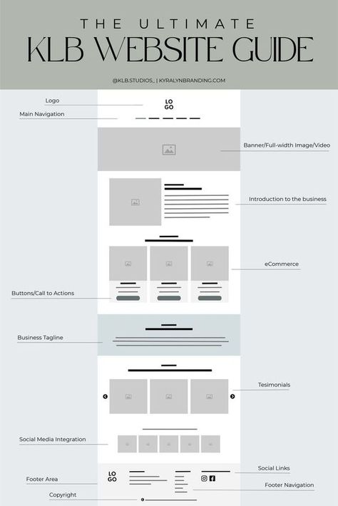 The Ultimate KLB Website Guide | Branding | Web Development Website Layout Template, Webpage Design Layout, Ux Design Principles, Website Design Inspiration Layout, Landing Page Inspiration, Wireframe Design, Desain Ui, Footer Design, Header Design