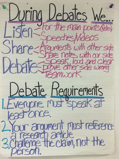 Debate anchor chart Debate Club Ideas, How To Win A Debate, Debate Topics For Middle School, Debate Club Aesthetic, Debate Board, Debate Poster, Teaching Debate, Debate Tips, English Debate