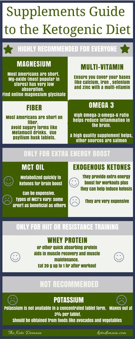 Keto Infographic, Exogenous Ketones, Keto Supplements, Diet Breakfast Recipes, Recetas Keto, Ketogenic Diet Plan, Ketogenic Lifestyle, Diets For Beginners, Diet Help