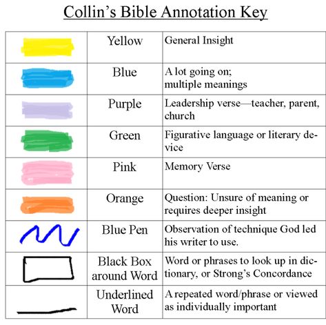 Annotating Our Bibles Part 2 – Marking Methods Ways To Annotate Your Bible, How To Annotate The Bible, Bible Annotations Key, Annotating Bible, Bible Marking System, Bible Annotations, Annotation Tips, The Bible Project, Joshua 1 8