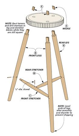 Shop Stool | Woodworking Project | Woodsmith Plans Stool Plans, Woodsmith Plans, Cnc Furniture Plans, Handmade Stool, Cnc Furniture, Shop Stool, Woodworking Project, Power Tool, No Problem