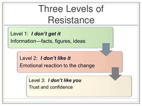 Adaptability Skills, Change Resistance, Work Strategies, Change Management Models, Logic And Critical Thinking, Leadership Models, Business Strategy Management, Good Leadership Skills, Data Dashboard