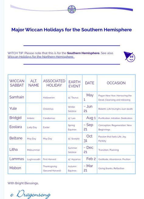 Southern Witchcraft, Southern Hemisphere Christmas, Sabbats Southern Hemisphere, Southern Hemisphere Witch, Pagan Holidays Southern Hemisphere, Southern Hemisphere Sabbats, Sabbats Correspondences, Southern Hemisphere Wheel Of The Year, Wheel Of The Year Southern Hemisphere