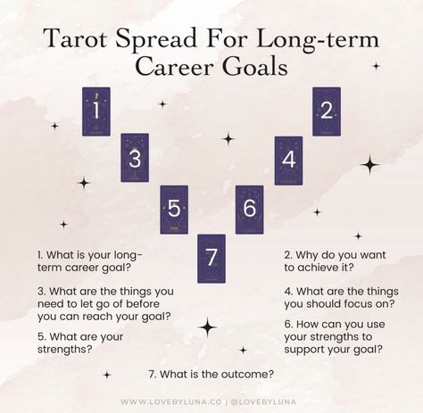 Angel Tarot Spreads, Career Tarot, Oracle Spreads, Tarot Reading Spreads, Tarot Interpretation, Tarot Cards For Beginners, Learning Tarot, Learning Tarot Cards, Tarot Magic