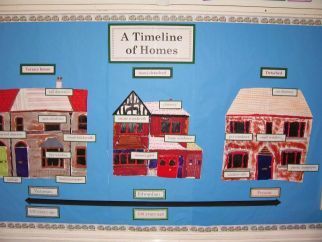 Reception Classroom, Topic Ideas, Eyfs Activities, Great Fire Of London, Home Themes, House And Home, Travel Theme, House Map, Primary Classroom