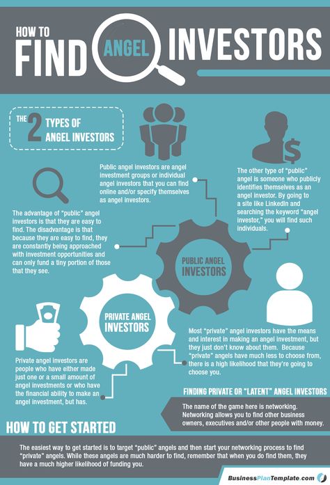 How to Find Angel Investors, Invest, Investing, Investment, Angel Investing, Angel Investment, #Invest, #Investing, #Investment, #AngelInvesting, #AngelInvestment  www.thinkruptor.com Angel Investing, Investor Mindset, Angel Investor, Startup Funding, Publicidad Creativa, Business Funding, Finance Investing, Big Ideas, Venture Capital