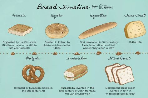 A Definitive Timeline of Bread Scoring Bread, Bread Baking Recipes, Bread Scoring, Montessori Language, A Loaf Of Bread, Bread Slicer, Yeast Bread Recipes, Cooking Bread, Clay Oven