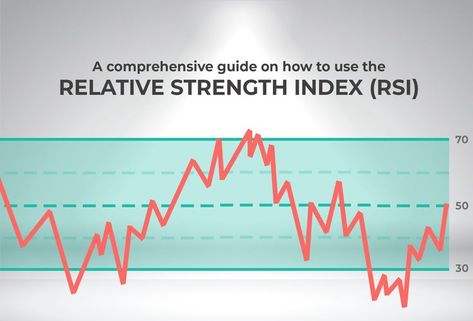 #forex #forextrader #forextrading #forexsignals #forexlifestyle #forexlife #forexmarket #forexsignal #forextrade #forexprofit #forexeducation #forexmoney #tradeforex #tradingforex #RSI Relative Strength Indicator, Relative Strength Index, Financial Markets, Assessment, Being Used, Digital Design, How To Use, Learn More, Created By