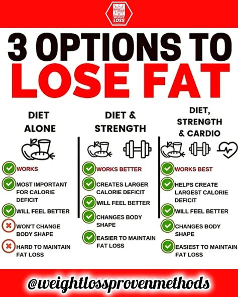 🔥 Ready to lose fat and transform your body? Here are 3 proven methods! 🔥 1️⃣ Diet Alone - Essential for calorie deficit, but can be hard to maintain and won't change your body shape. 2️⃣ Diet & Strength Training - Creates a larger calorie deficit, changes body shape, and is easier to maintain. 3️⃣ Diet, Strength & Cardio - The ultimate combo for the largest calorie deficit, optimal body transformation, and the easiest fat loss maintenance. 👊 Take your fitness journey to the next level wi... Loose Weight Meal Plan, Health Motivation Quotes, Exercise Chart, Weight Meal Plan, Staying Consistent, Gym Workout Plan For Women, Healthy Low Calorie Meals, Baking Soda Beauty Uses, Best Fat Burning Foods