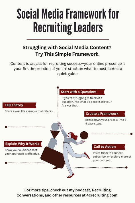 Most recruiting leaders struggle to create social media content. Content is essential to your recruiting success. Social proof is needed to attract the best talent today. The first thing a recruit will do when you connect with them is Google you. What pops up are all of your social channels with LinkedIn being first. I constantly get asked what I should be talking about in my content and what ideas should I be sharing.

Recently a Recruiting Leader asked me for a hack for creating social media content. They had so many questions coming at them from their team that it was eating at the time they had slotted for recruiting.

Here's the framework that I gave them. So Many Questions, Social Proof, Small Talk, Call To Action, Media Content, Social Media Content, Real Life, Social Media, Media