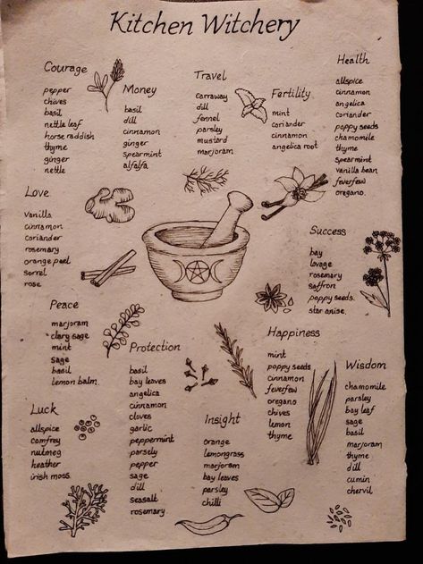 Witch Herbs, Magia Das Ervas, Green Witchcraft, Wiccan Magic, Witchcraft Books, Natural Magic, Grimoire Book, Magic Spell Book, Kitchen Witchery