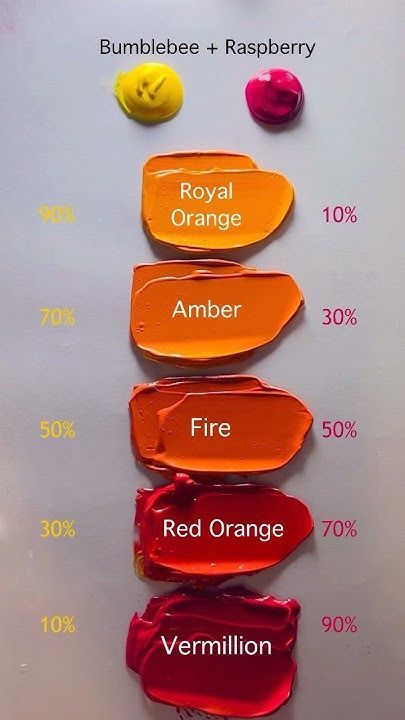 How To Mix Red Color, Acrylic Mixing Colors, How To Make Orange Color, Mixing Paint Colors Acrylic, Nails Color Palette, Paint Mixing Videos, Clay Color Palette, Food Coloring Mixing Chart, Ideas To Paint