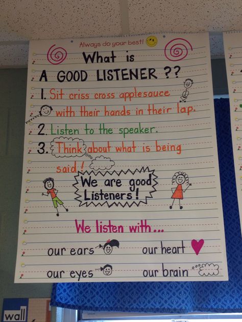 Anchor chart for good listening- first grade Good Listener Anchor Chart, Anchor Charts First Grade, Seven Habits, Writing Anchor Charts, Leader In Me, Third Grade Classroom, Wit And Wisdom, Good Listener, 7 Habits