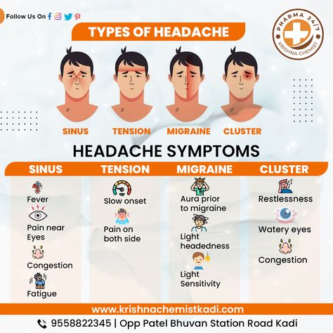 Headache Location Meaning, Headache Location, Tension Migraine, Remedy For Sinus Congestion, Home Remedies For Sinus, Sinus Congestion Relief, Healthy Book, Migraine Pain, Headache Types