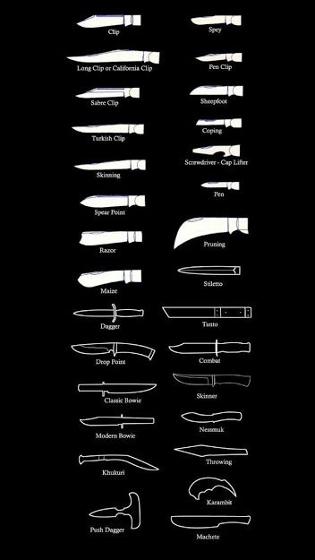 Different Kinds Of Knives, Kinds Of Knives, Writing An Assassin, How To Write An Assassin, Assassin Tips, I'm A Writer I Swear, I Swear Im A Writer, Knife Names, Knife Reference