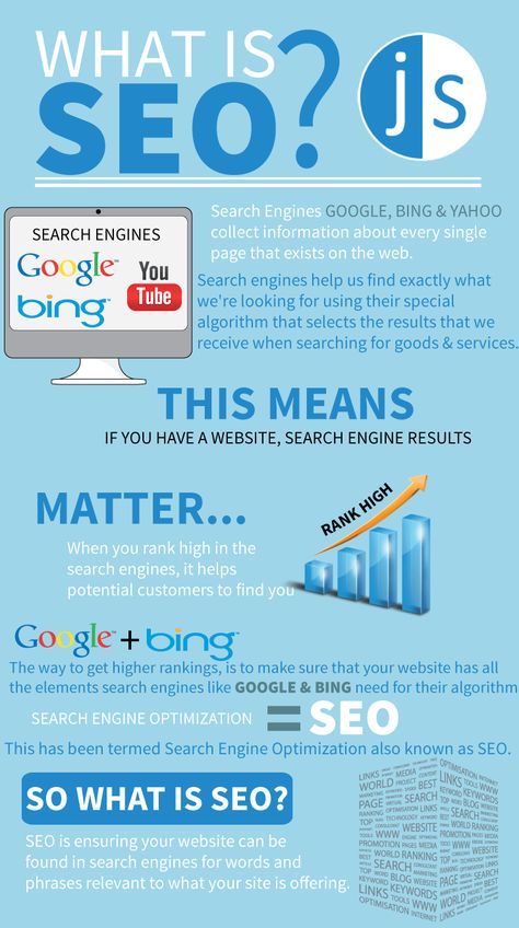 What is SEO What Is Seo, Best Seo Company, Shopify Design, On Page Seo, Seo Agency, Seo Optimization, Content Marketing Strategy, Local Seo, Search Engine Optimization Seo