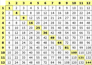 Multiplication: Two Digit Double-Digit X Single-Digit with mulitplication board: Answers times table. Skip Counting Songs, Counting Chart, Counting Songs, Homework Ideas, Table Chart, Teaching Multiplication, Division Facts, Multiplication Games, Multiplication Chart