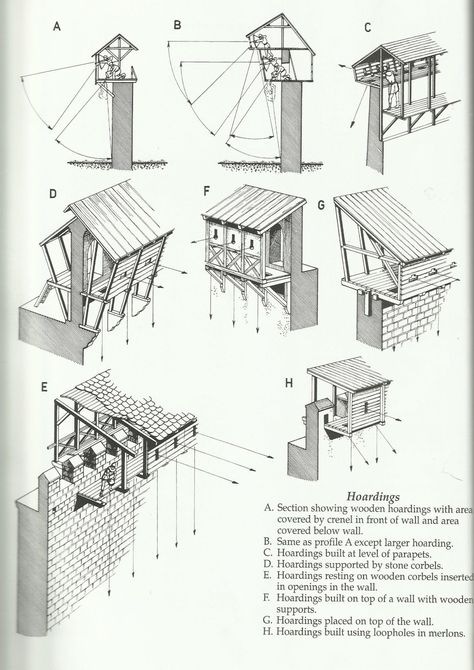 Castle Wall Design, Fortification Architecture, Castle Keep, Castle Layout, Castle Plans, Architecture Antique, Fantasy Writer, Medieval Fortress, Castle Wall