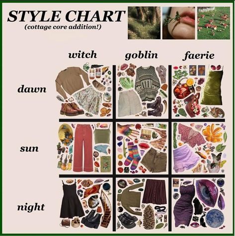 Different Kinds Of Aesthetic Cores, 4w5 Aesthetic, Goblin Core Aesthetic Outfits, Faerie Aesthetic Clothes, Types Of Core Aesthetic, Grunge Cottagecore Outfits, Goblin Core Fashion, Gremlin Core, Goblin Core Outfit