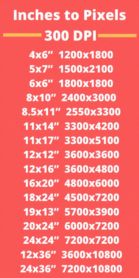 Don't worry about picking a canvas for your digital art again. This inches to pixels conversion chart shows you what you need for a 300DPI high resolution design. Ibispaint Canvas Size, Digital Art For Sale, Pixel Art Canvas Size, Digital Art Business Ideas, Digital Art Ideas Inspiration, Best Poster Design, Pixel Art Tips, Notebook Illustration, Digital Art Programs