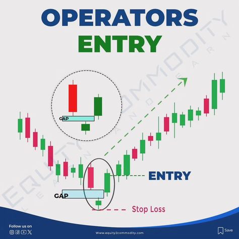 Operator Entry Trading Guide, Candlestick Pattern, Trading Psychology, Scary Wallpaper, Candlestick Patterns, Trading Charts, Finance Investing, March 27, Share Market