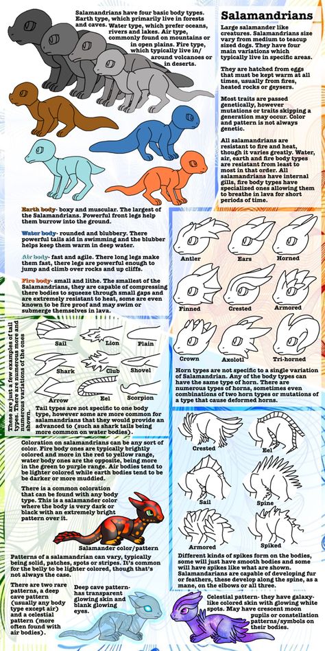 Fantasy Species List, Original Species Reference Sheet, Closed Species Reference Sheet, Open Species Reference Sheet, Species Reference Sheet, Fantasy Species, Fantasy Creature, Drawings Ideas, Alien Concept