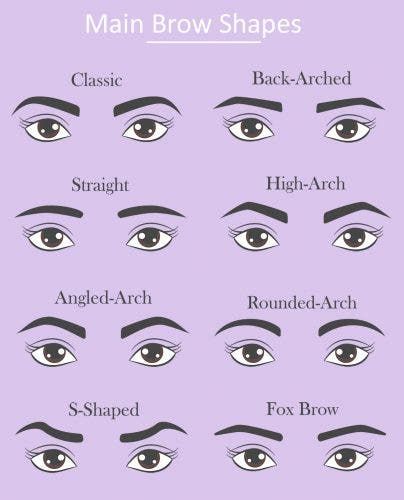 Common Eyebrow Shapes: How to Shape Eyebrows Like a Pro Different Eyebrow Shapes, Narrow Laundry, Types Of Eyebrows, Bentuk Alis, Perfect Eyebrow Shape, Permanente Make-up, Makeup Cantik, Straight Brows, Sulam Alis