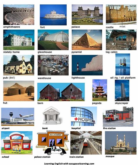 Learning the English words for different types of buildings Geography Vocabulary, Types Of Buildings, Ingles Kids, Esl Vocabulary, Picture Dictionary, English Vocab, Vocabulary Building, English Language Teaching, Grammar And Vocabulary