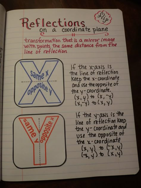 Great transformations to be done with graph paper - foldables  coordinate plane reflections over the x-axis and y-axis Distance On A Coordinate Plane, Math Transformations, Paper Foldables, Math Solving, Teaching Geometry, Math 8, Middle School Math Classroom, Math Notebook, Coordinate Plane