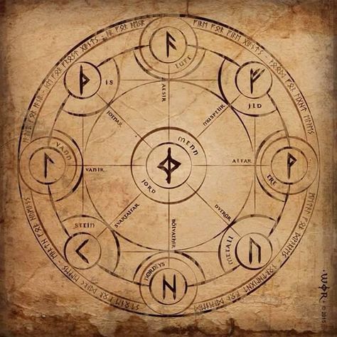 Runes Giant Runes Dnd, Spell Circle, Summoning Circle, Symbole Viking, Rune Symbols, Alchemy Art, Norse Symbols, Norse Myth, Alchemy Symbols