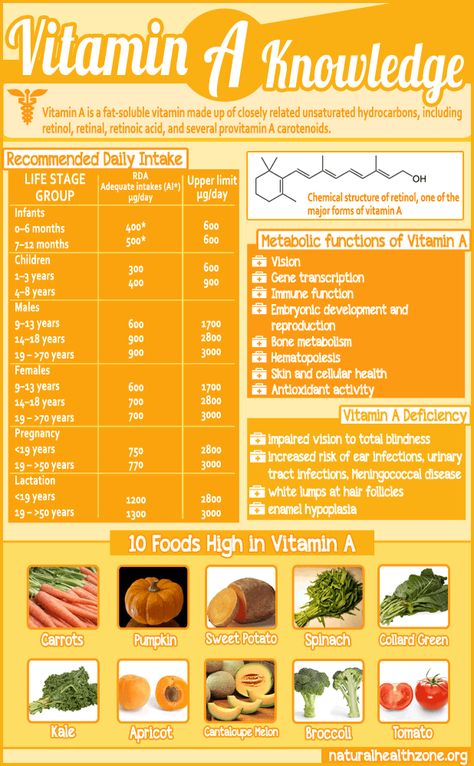 Retinoic Acid, Fat Soluble Vitamins, Good Health Tips, Health Info, Health Facts, Vitamin A, Health Remedies, Healthy Tips, Vitamins And Minerals