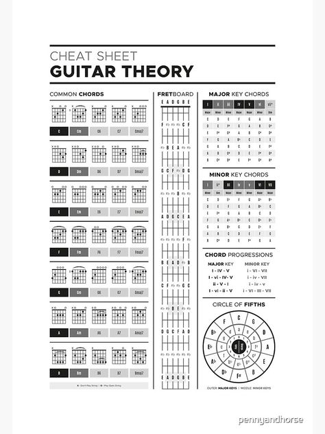 "Music Theory for Guitar Cheat Sheet - B&W" Poster by pennyandhorse | Redbubble Bass Guitar Cheat Sheet, Guitar Chord Poster, Guitar Theory Cheat Sheets, Music Theory Cheat Sheet, Music Theory Poster, Music Cheat Sheet, Guitar Cheat Sheet, Guitar Chords Poster, Guitar Knowledge