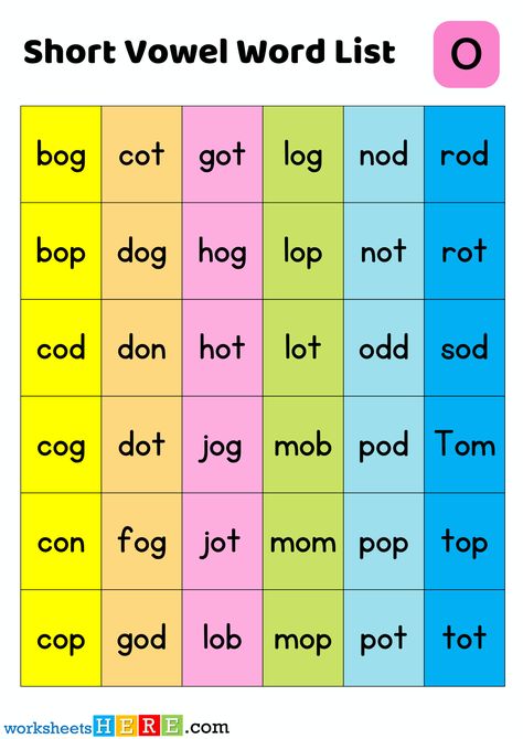 +35 Short Vowel O Word List PDF Worksheet For Students and Kindergarten - WorksheetsHere.com Writing Interventions, Short Vowel Words, O Words, Reading For Beginners, Improve Your Vocabulary, Short O, Short Vowels, English Dictionaries, Facebook Groups