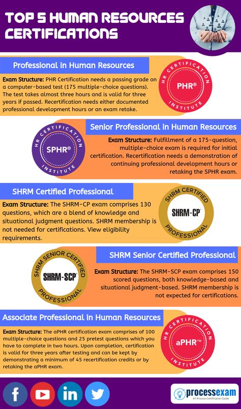 Human Resource Office Ideas, Hr Infographics Human Resources, Human Resources Training, Human Resource Certification, Human Resources Assistant, Free Human Resources Courses, Hr Tips Human Resources, Hrm Human Resources Management, Human Resource Outfits