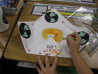 Foldable for the earth's rotation around the sun - the reason for the seasons--cycle 2 Seasons Model Science, Science Foldables, Earth Cycles, Sun Activity, Moon Unit, Earth Seasons, Earth's Rotation, Science Earth, Moon Earth