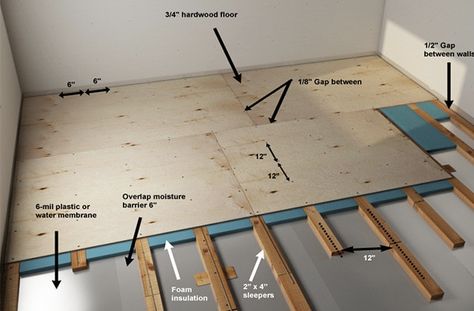 Flooring Over Concrete, Flooring On Concrete, Basement Remodel Diy, Steel Framing, Concrete Pad, Diy Basement, Plywood Flooring, Garage Remodel, Basement Makeover