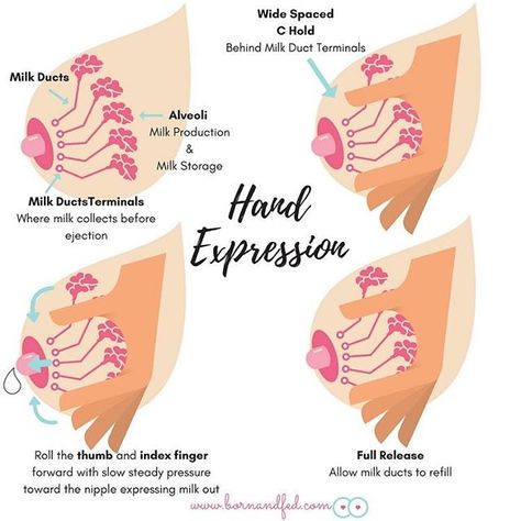 When to Hand Express:   In the first 3-4 days after the birth of your baby hand expressing your colostrum (the first milk) for a few minutes after each feeding will provide extra stimulation for your breasts which helps to stimulate your overall supply.   If your baby is not feeding well in the beginning hand expressing breastmilk is especially important. You can give your baby the expressed drops of colostrum (using a dropper spoon or small medicine cup) to encourage your little one to feed. Hand Expression, Milk Pump, Milk Storage, Pumping Moms, Baby Sleep Problems, Baby Arrival, Breastfeeding Tips, After Baby, Pregnant Mom