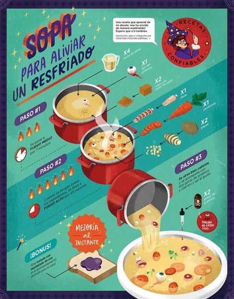 sopa Infographic Layout, Infographic Inspiration, Food Infographic, Infographic Design Layout, Graphic Design Infographic, Desain Editorial, Creative Infographic, Infographic Poster, Timeline Design