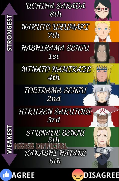 All Hokage, Naruto Sharingan, Alan Walker, Kakashi Hatake, Maybe One Day, Naruto Shippuden Anime, Naruto Shippuden, One Day, Naruto