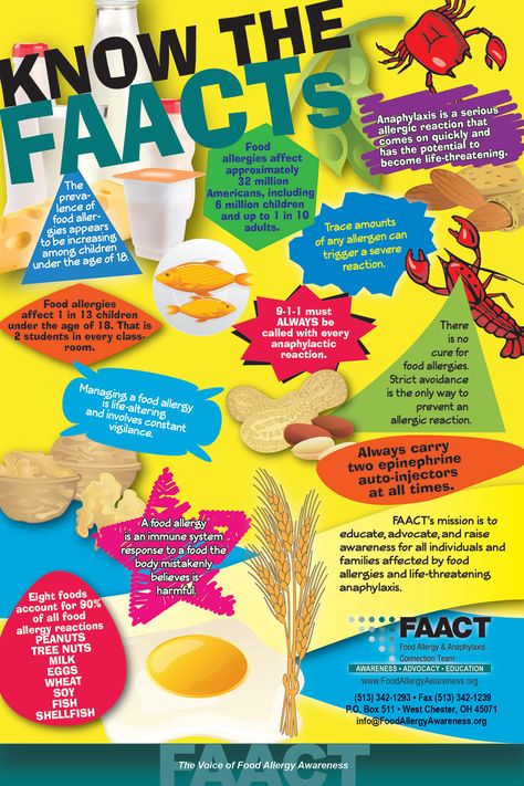 FAACT posters and bookmarks are a great way to share important information about food allergies and anaphylaxis. Posters For School, Food Allergy Awareness, Food Allergies Awareness, Egg Allergy, Kids Allergies, Allergy Awareness, School Cafeteria, Allergy Friendly Recipes, Food Allergy