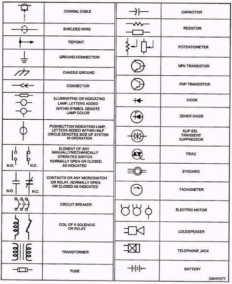 Electrical Symbols Chart | Figure 5-15.-Electrical symbols. Electrical Drawing Symbols, Electrical Circuit Symbols, Electrical Schematic Symbols, Electrical Design, Electrical Symbols, Electrical Circuit, Electrical Circuit Diagram, Electrical Diagram, Speaker Box Design