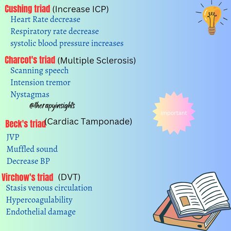 Cushing triad Charcot's triad Beck's triad Virchow's triad #notes #medical #physio Becks Triad, Cushings Triad, Virchow's Triad, Cushing Triad, Pa School, Nurse Stuff, Biology Notes, Nursing Notes, Medical Knowledge