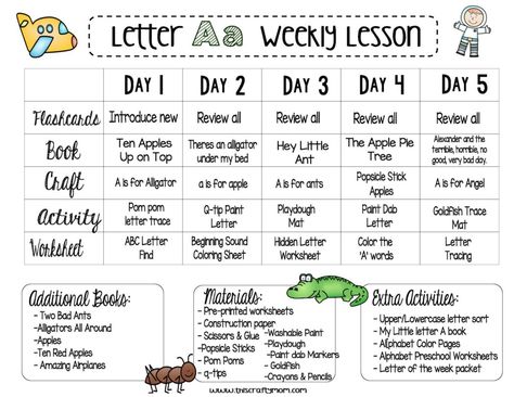 Eeeek! Our very first weekly lesson plan y’all! The teacher nerd in me is so excited to share this with you! The majority of my teaching career was spent teaching kindergarten and first, so I totally geek out over this! Here’s our first weekly lesson plan. To download it, just click on the picture or … First Week Of Preschool Lesson Plans, Letter C Weekly Lesson Plan, Letter B Weekly Lesson Plan, Prek Weekly Lesson Plan, Letter A Weekly Lesson Plan, Infant Weekly Lesson Plan Template, Alphabet Lesson Plans, Preschool Planner, Preschool Portfolio