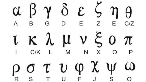 Alfabeto Griego con pronunciación, letras e imágenes | Saberimagenes.com Ancient Alphabets, Learn Greek, Alphabet Code, Alphabet Symbols, Hebrew Language, Math Poster, Writing Systems, Greek Alphabet, Writing Boards