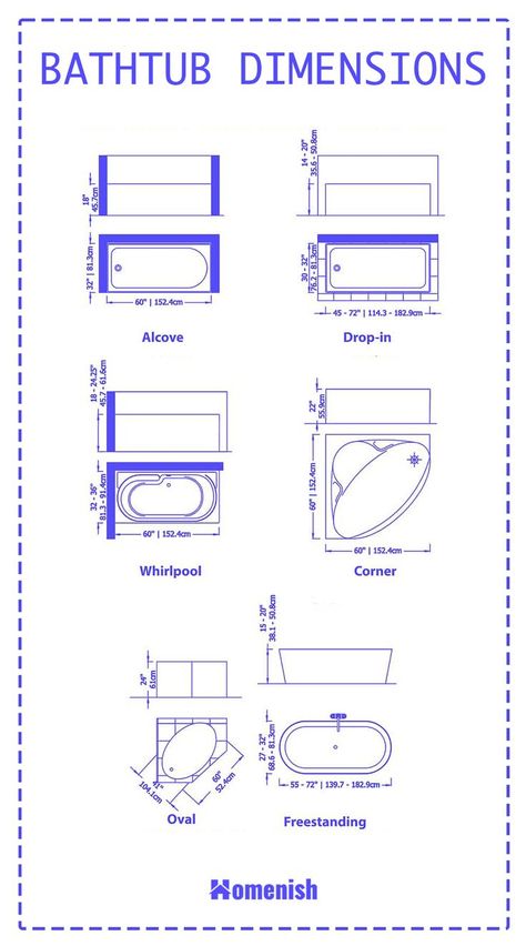 Bathtubs come in a range of shapes and sizes, and having an understanding of these is vital when planning out a bathroom layout to make the most of your space and ensure it works for you and your family. Bathtub Dimensions, Smart Solutions, Bathroom Layout, Bathtubs, Chic Design, Small Spaces, It Works, Design Trends, Layout